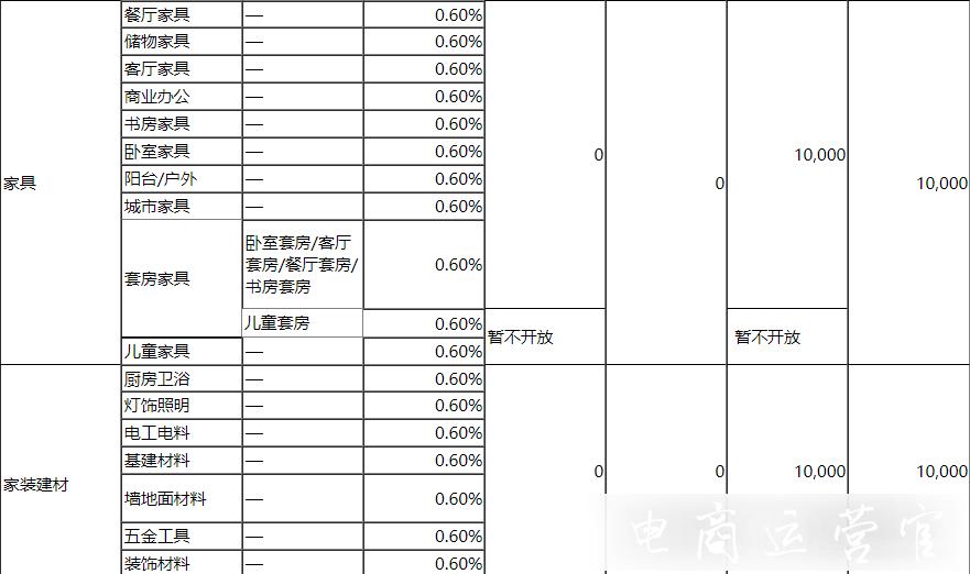 京喜開店需要繳納多少保證金?哪些情況需要賠付?